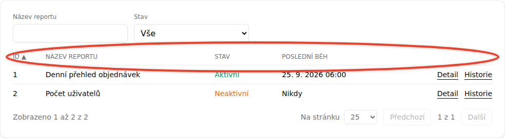 Reportovací centrum – tabulka se sloupci ID, Název reportu, Stav a Poslední běh