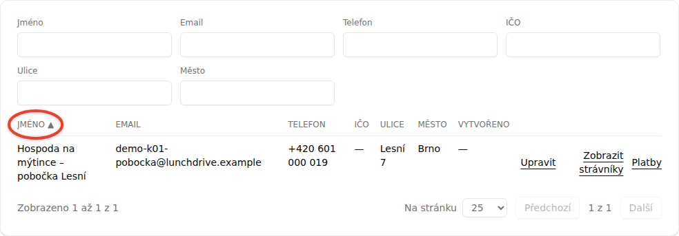 Tabulka Podřízení klienti se sloupci Jméno, Email, Telefon, IČO, Ulice, Město a Vytvořeno, vpravo odkazy Upravit, Zobrazit strávníky a Platby