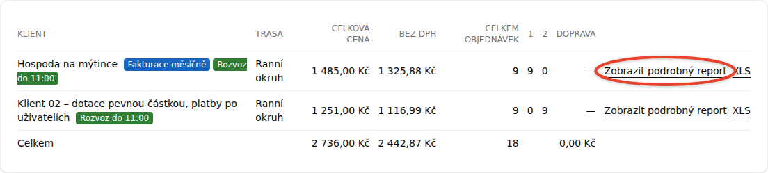 Tabulka vyúčtování se sloupci Klient, Trasa, Celková cena, bez DPH, Celkem objednávek a štítky; zvýrazněný odkaz Zobrazit podrobný report v prvním řádku